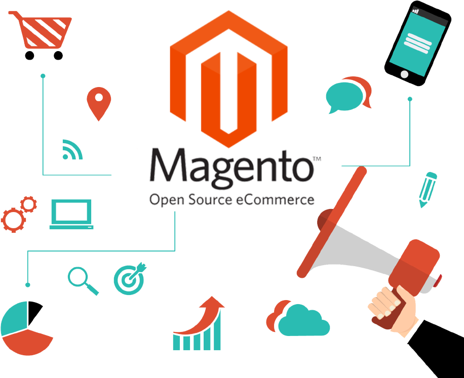 Magento